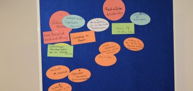 beschriebene Moderationskarten beschriebene Moderationskarten